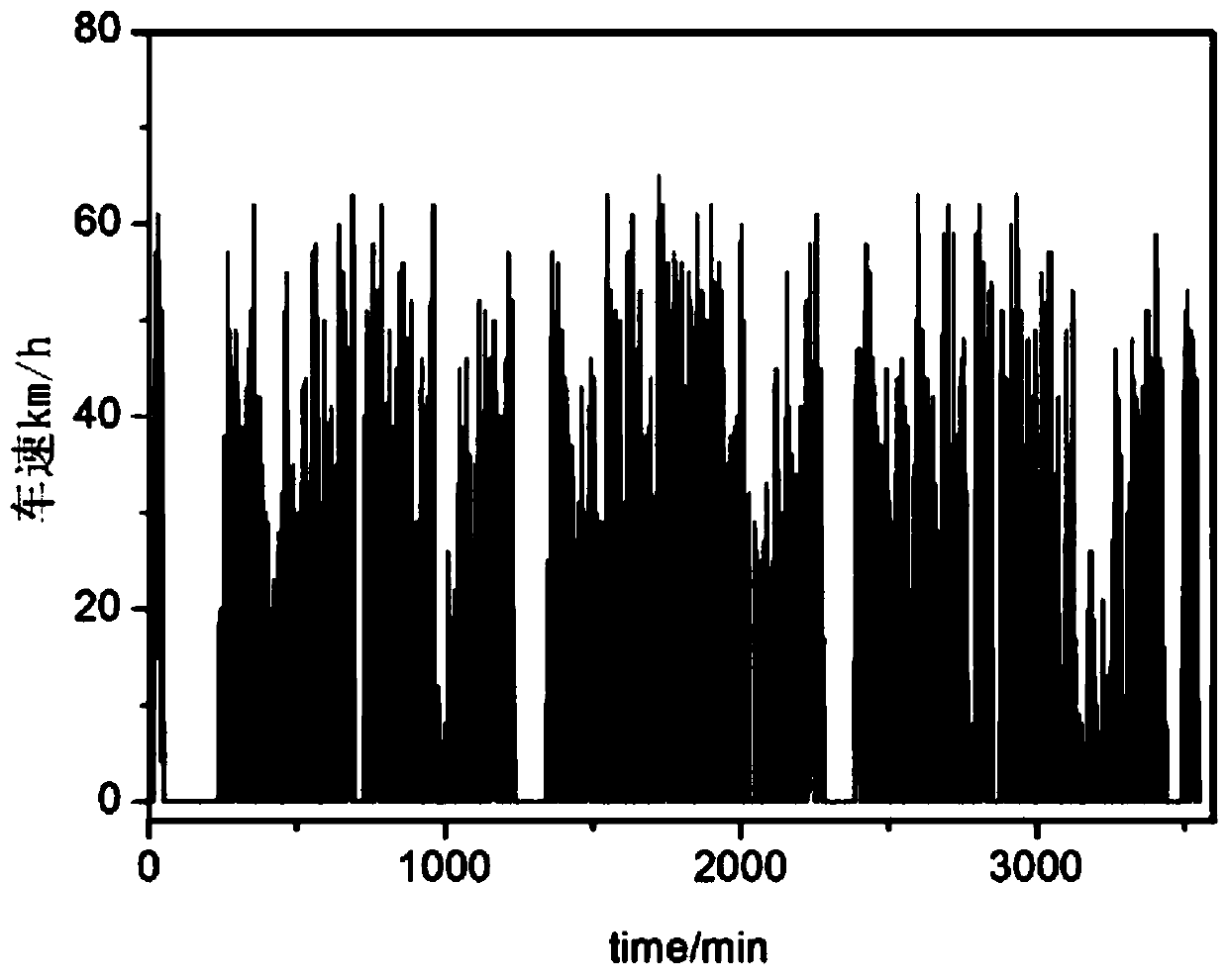 Method for optimizing fuel cell automobile power distribution