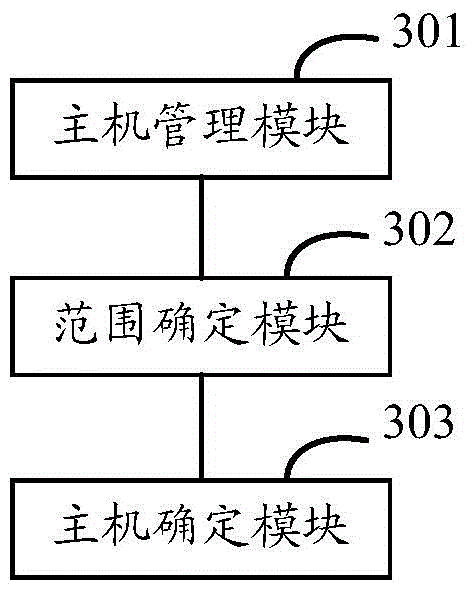 Virtual machine migration method and device