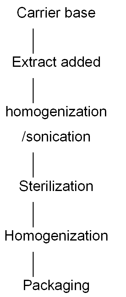 Stable functional beverage compositions and methods of making same