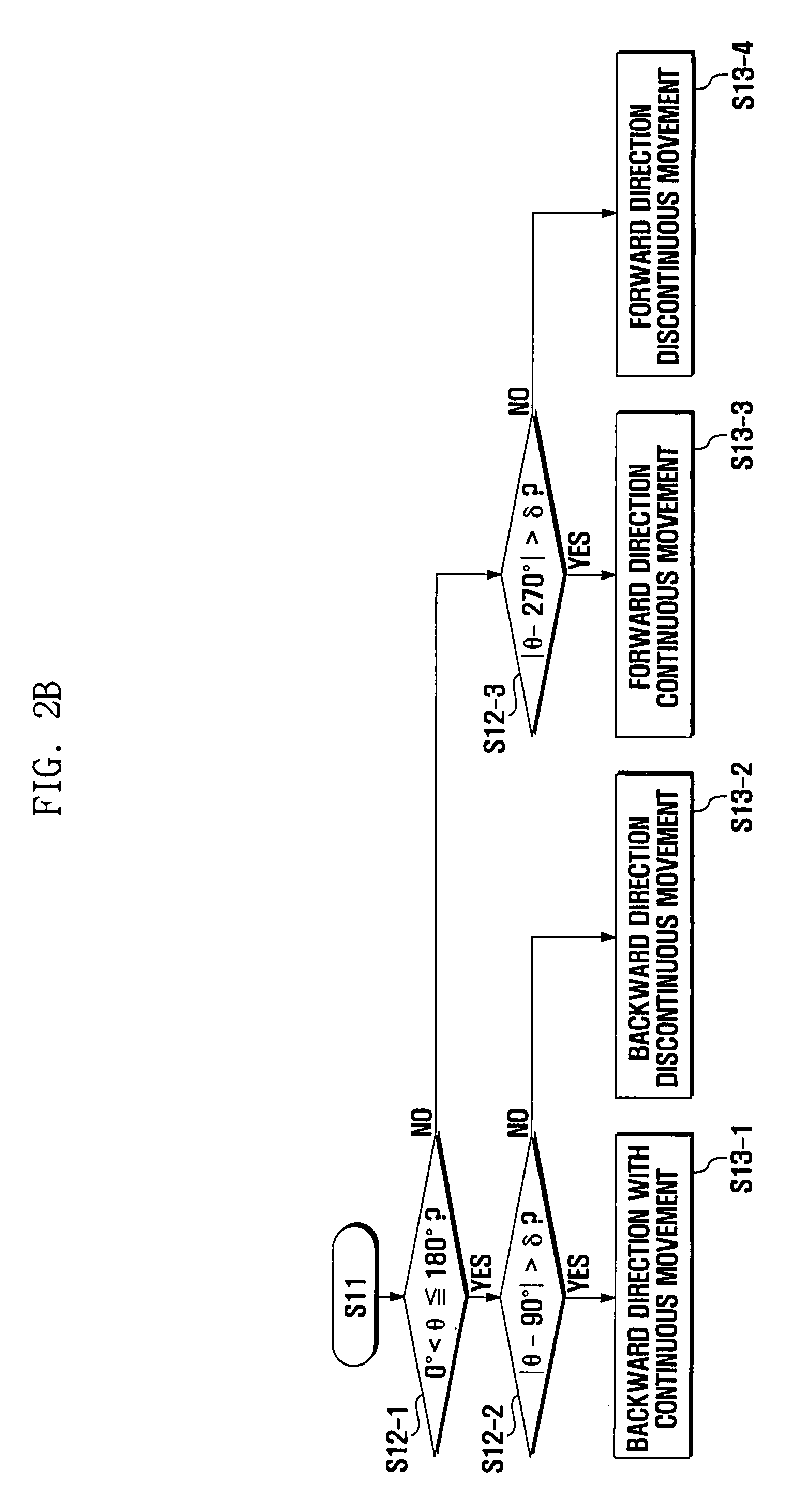 Keypad touch user interface method and a mobile terminal using the same