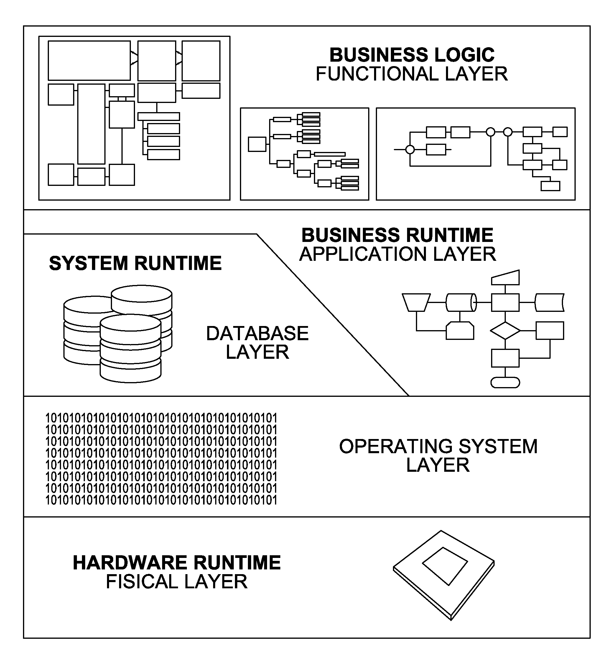 Automated security assessment of business-critical systems and applications