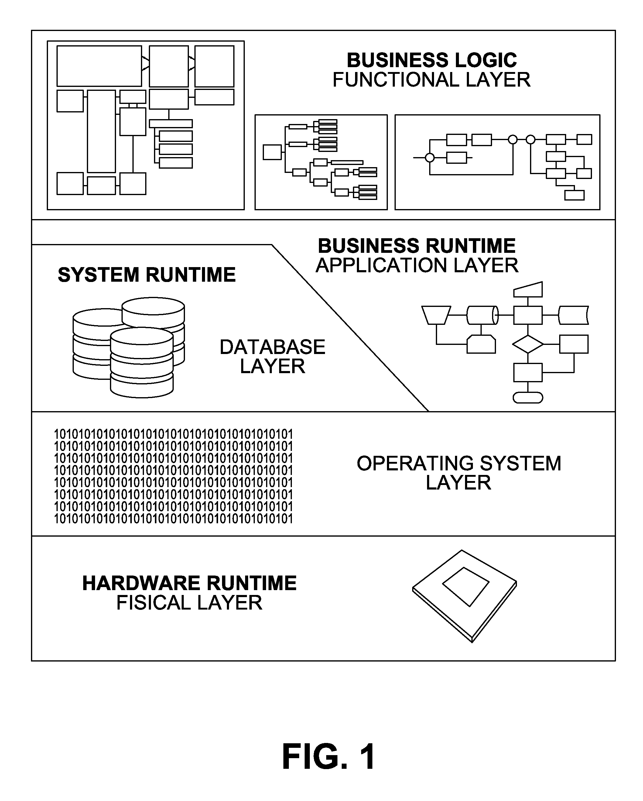 Automated security assessment of business-critical systems and applications