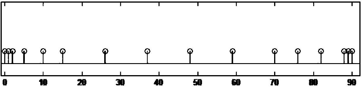 System imaging method of synthetic aperture projection radiation and synthetic aperture projection radiometer