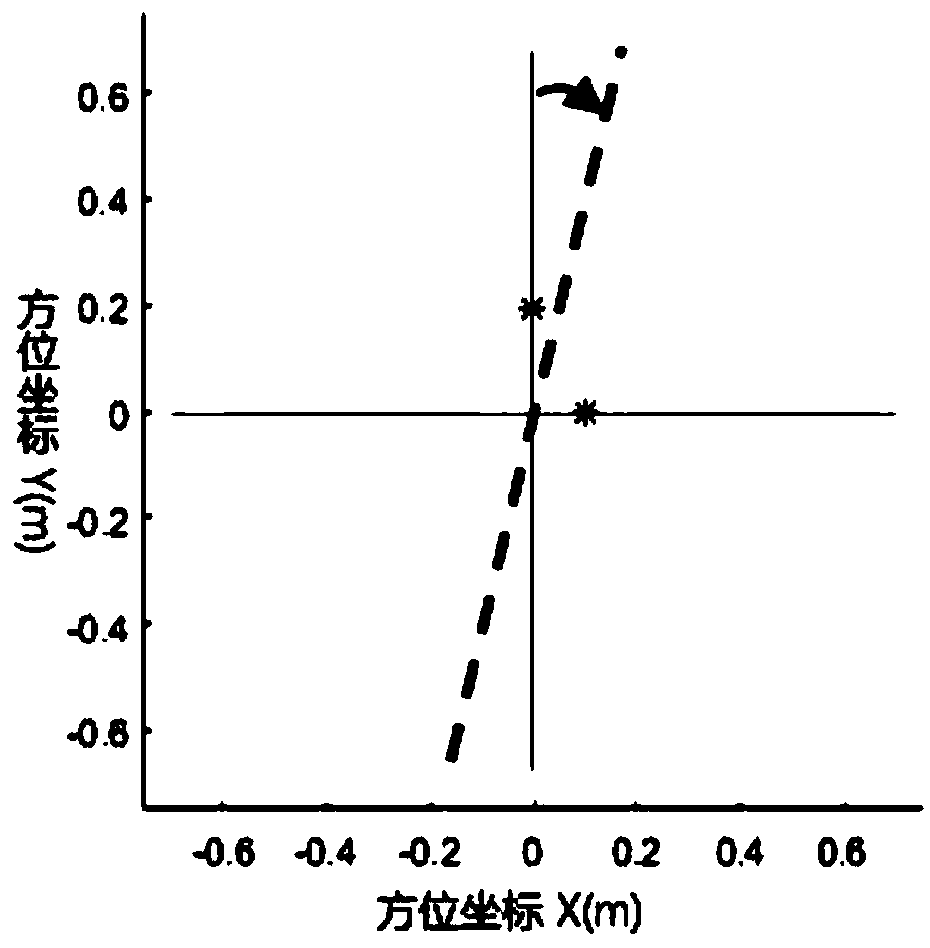 System imaging method of synthetic aperture projection radiation and synthetic aperture projection radiometer