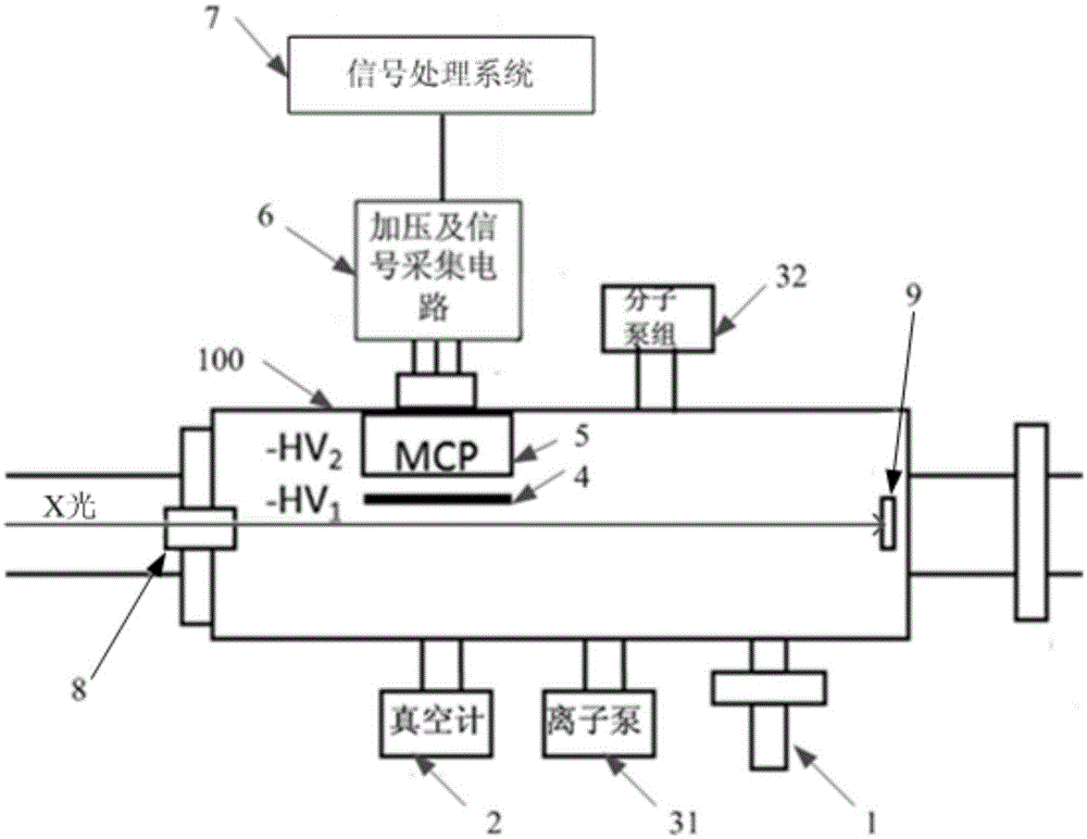 Ionization absorption spectrum detection device based on multi-channel electron multiplier