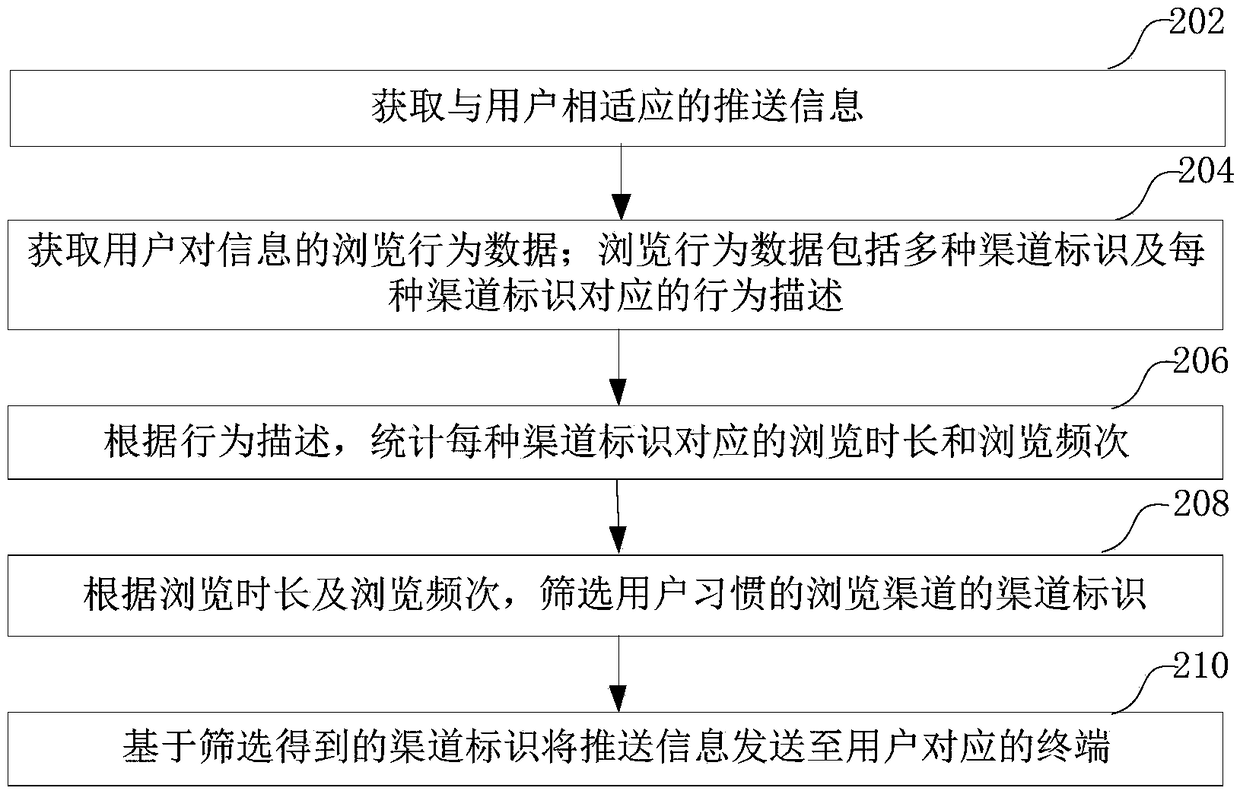 Information pushing method, apparatus, computer device, and storage medium