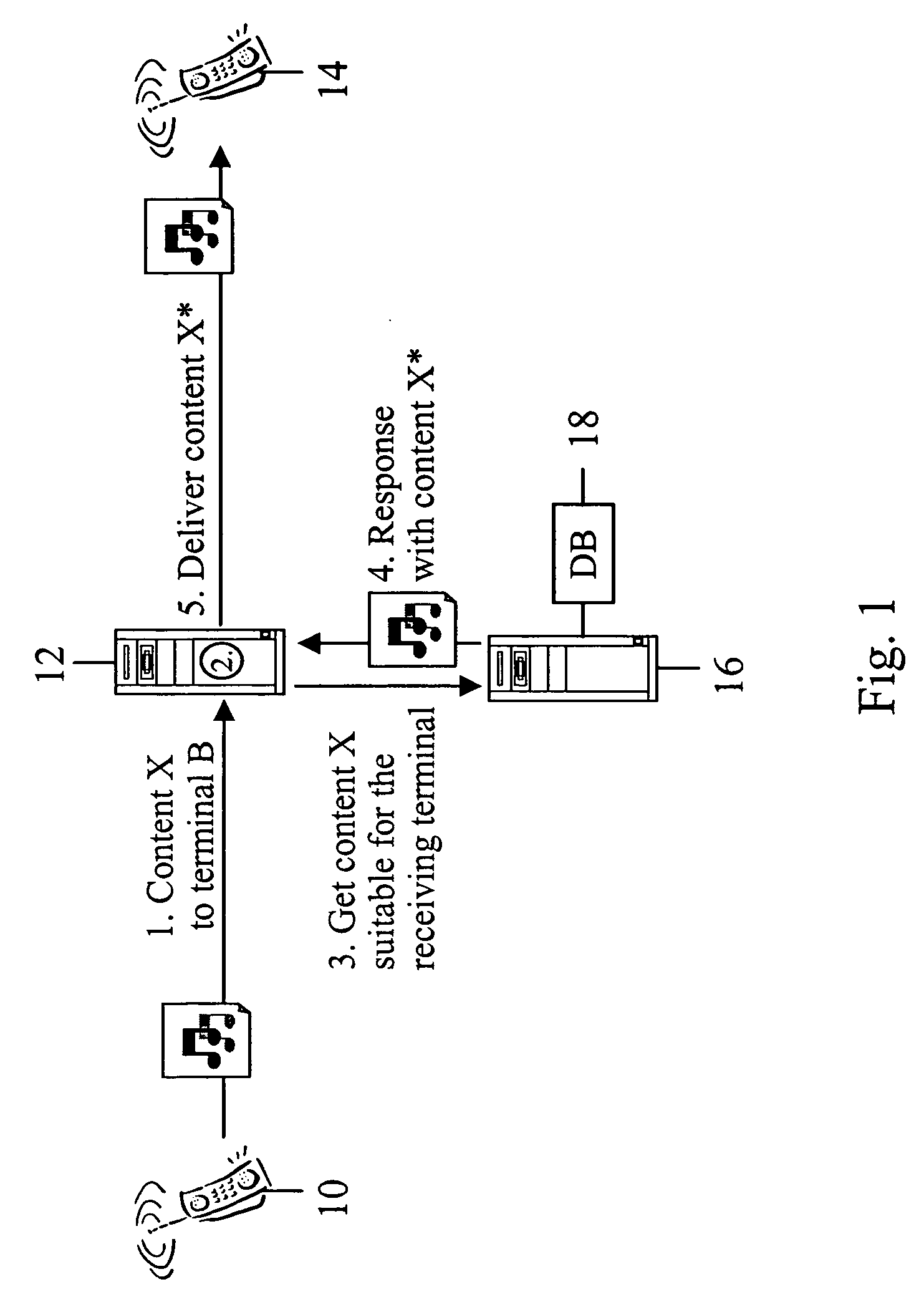 Adapting protected content for a receiving terminal