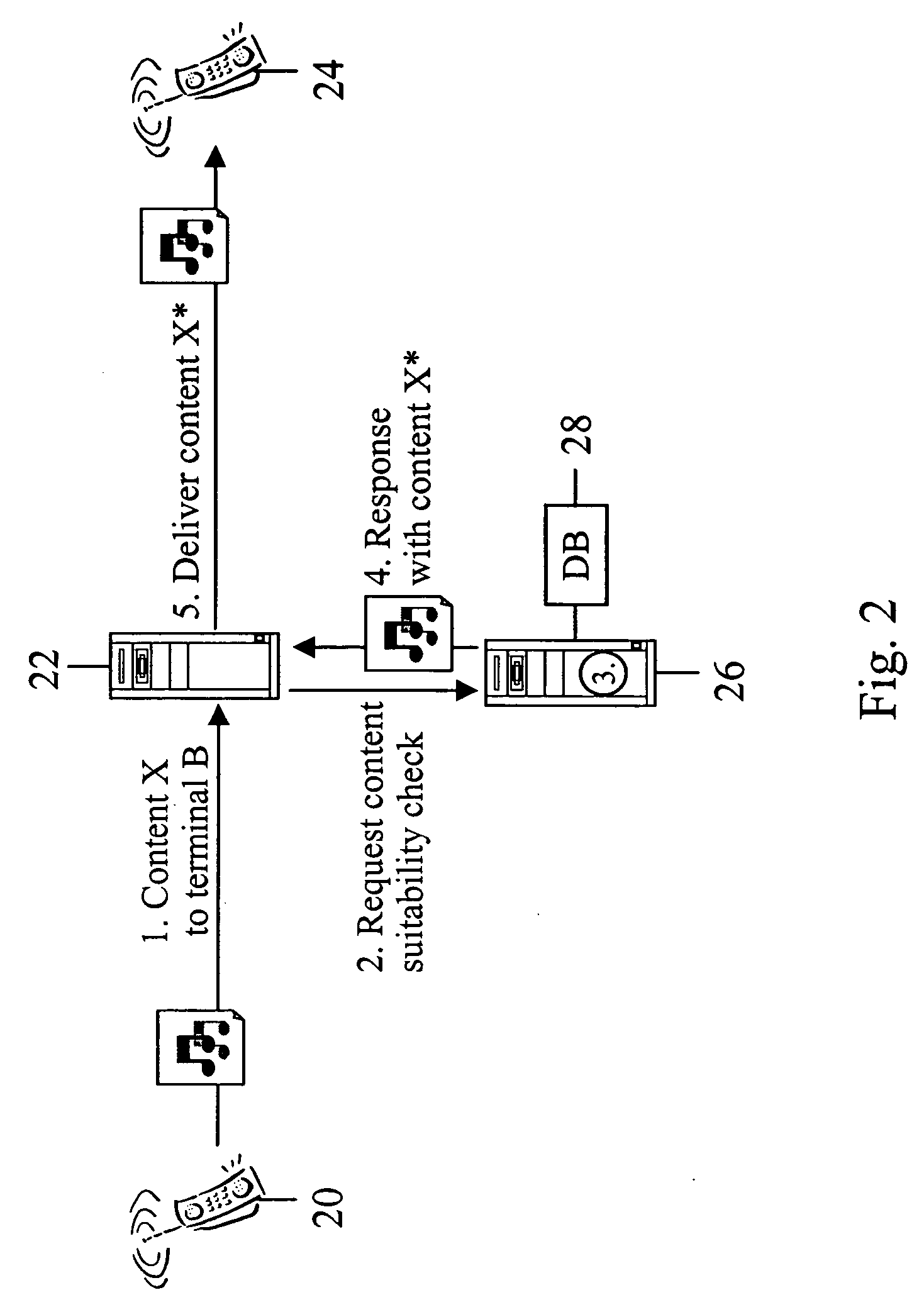 Adapting protected content for a receiving terminal