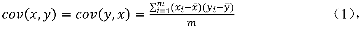 A laser radar point cloud power line classification method based on normal random sampling distribution