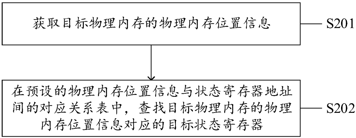 Address mapping method, system, device and computer readable storage medium