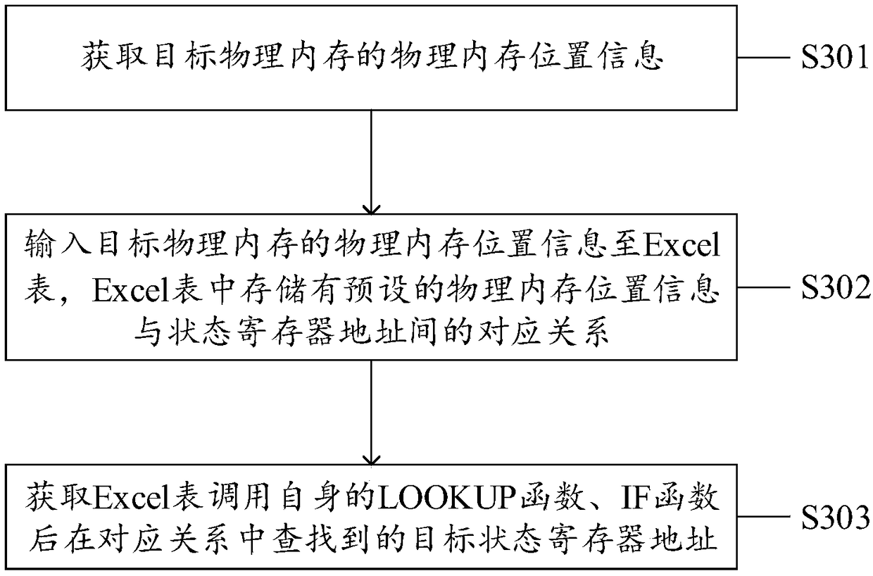 Address mapping method, system, device and computer readable storage medium