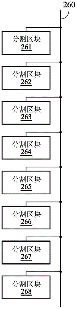 NAND flash memory array architecture having low read latency and low program disturb