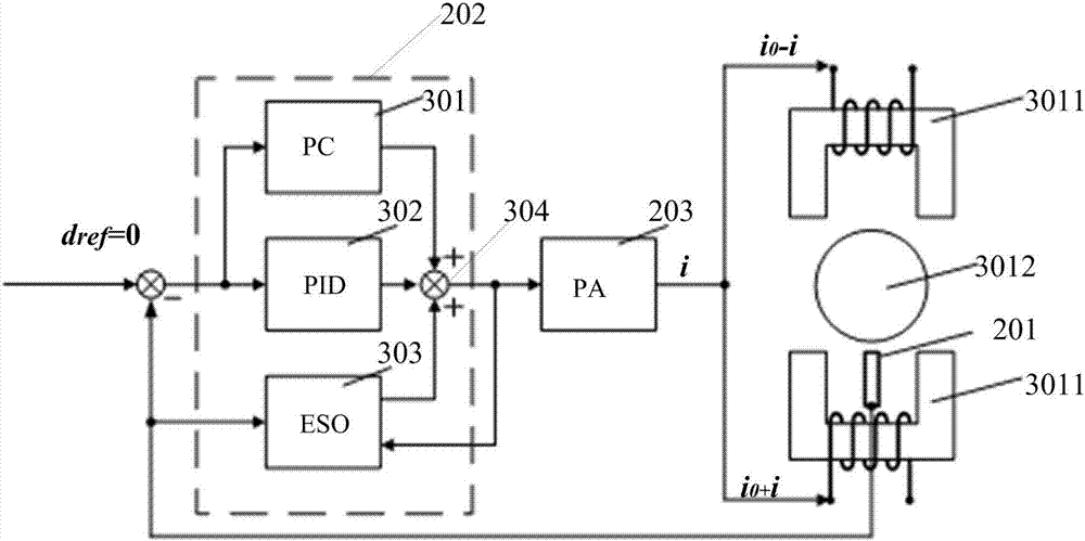 Control method and system for magnetic suspension motor rotor