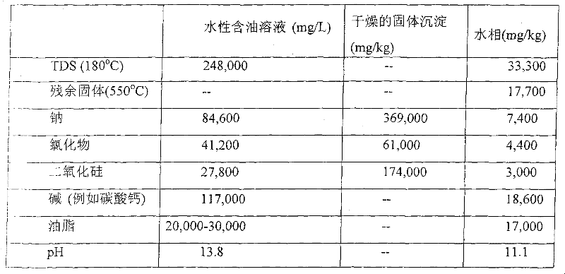 Treatment method and system of water-based oil-containing solution