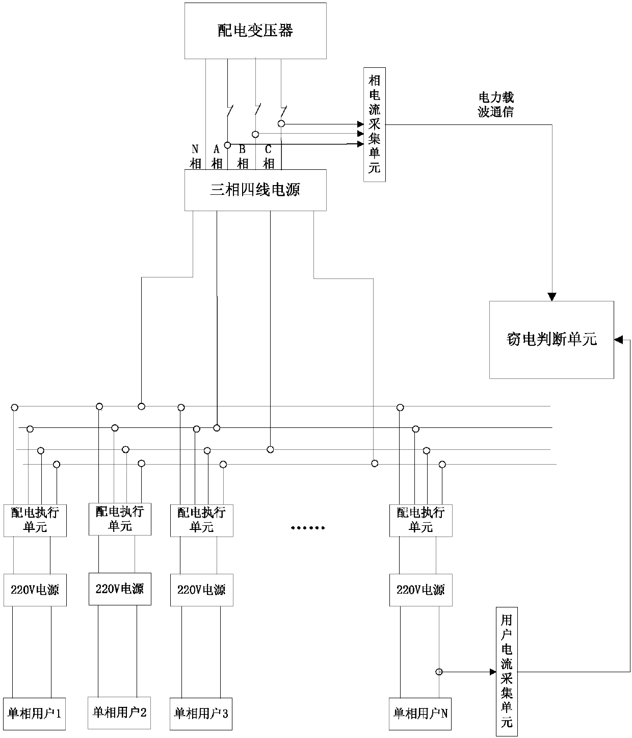 Remote electricity larceny prevention device and remote electricity larceny prevention method