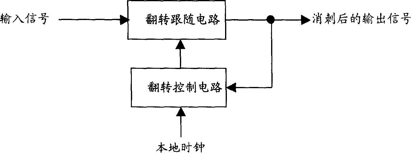 Burr removing device and method