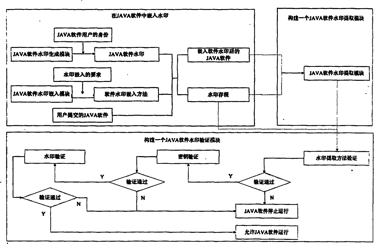 Method for restricting illegal JAVA software operation by using software watermarks