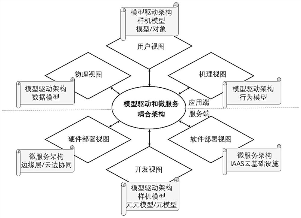 Mechanism model library in industrial software framework and calling method thereof