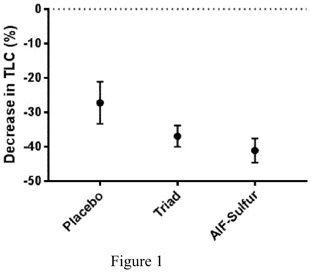 A composition and method for the treatment of acne vulgaris