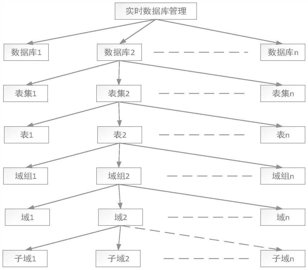 Real-time library active power control system based on combination of centralized mode and distributed mode