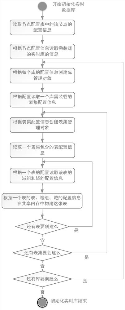 Real-time library active power control system based on combination of centralized mode and distributed mode