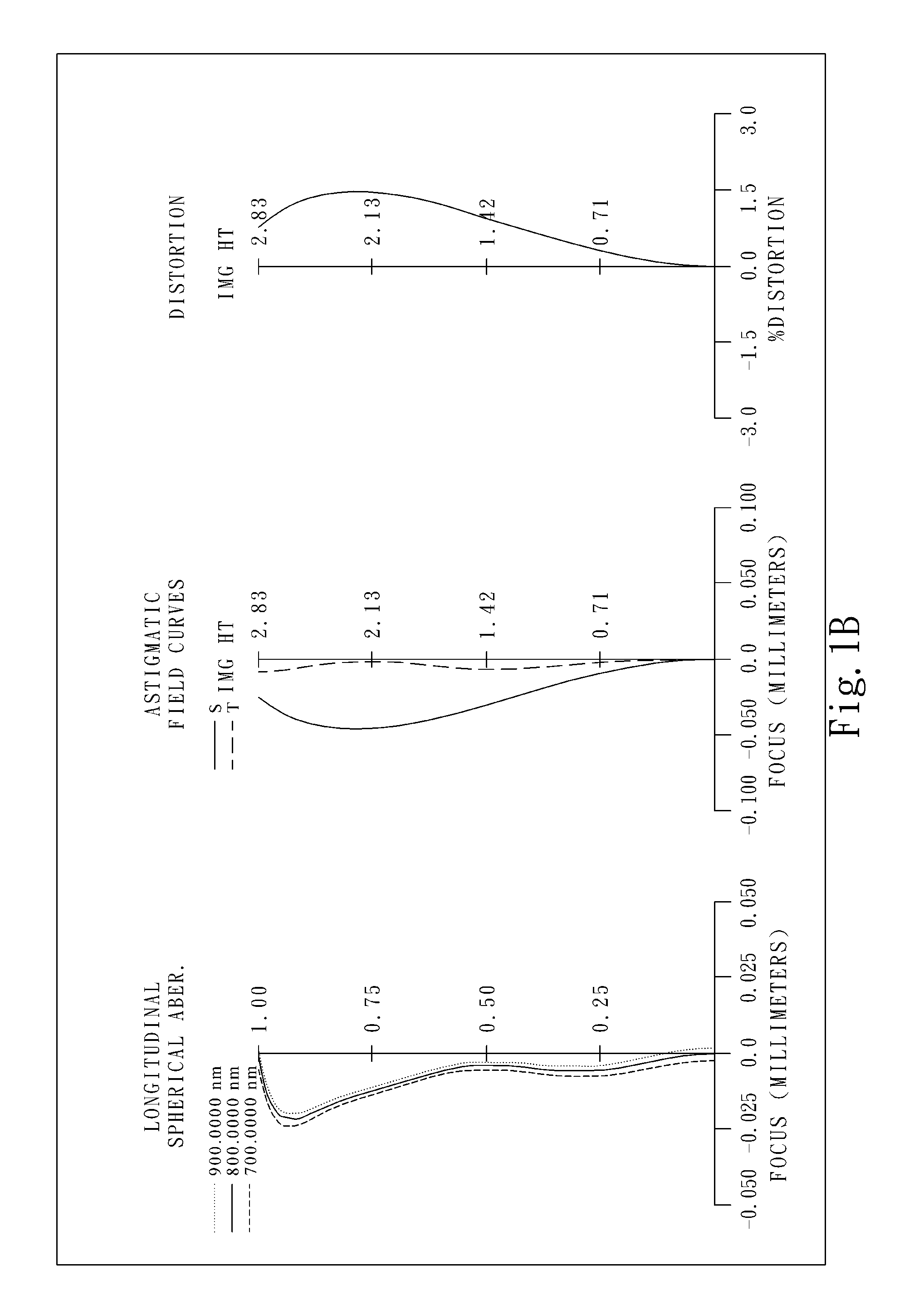 Optical lens system