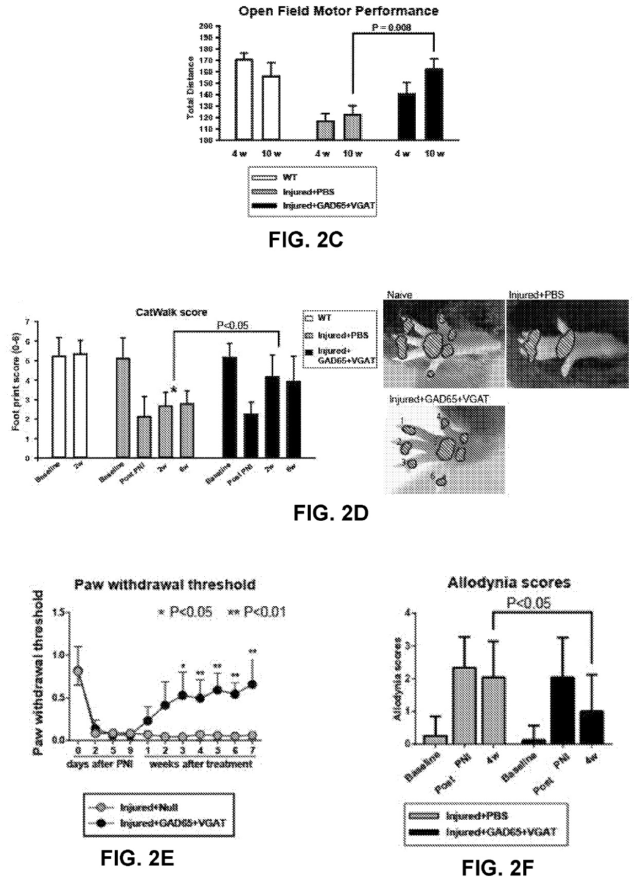 Method and composition for treating neuropathic pain