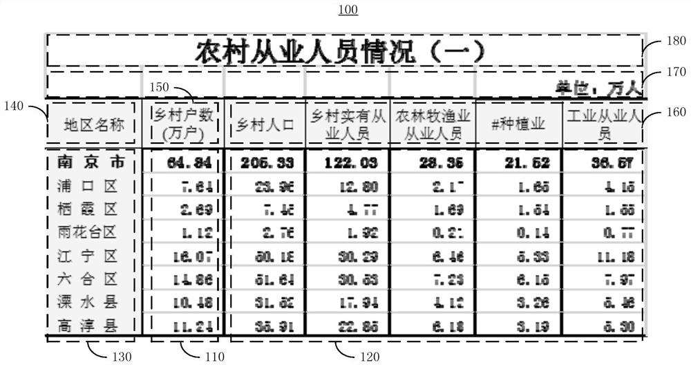 Report extraction method, device, storage medium and electronic equipment