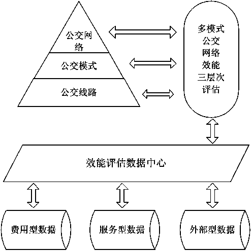 Multi-mode bus network effectiveness evaluation method