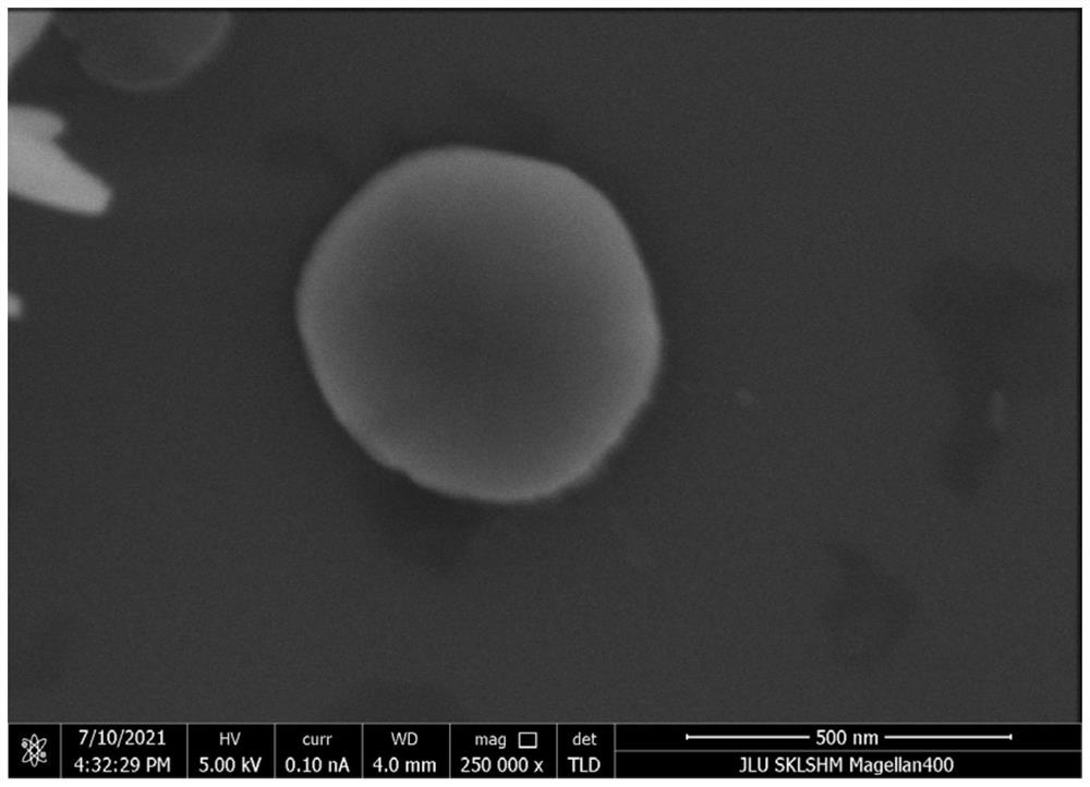 Hydroxyl nickel chloride nano material and preparation method thereof