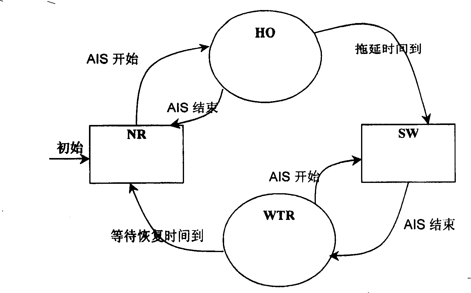 Optical transmission network protection method