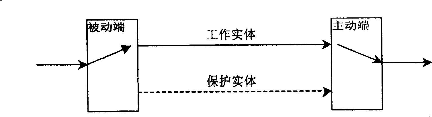 Optical transmission network protection method