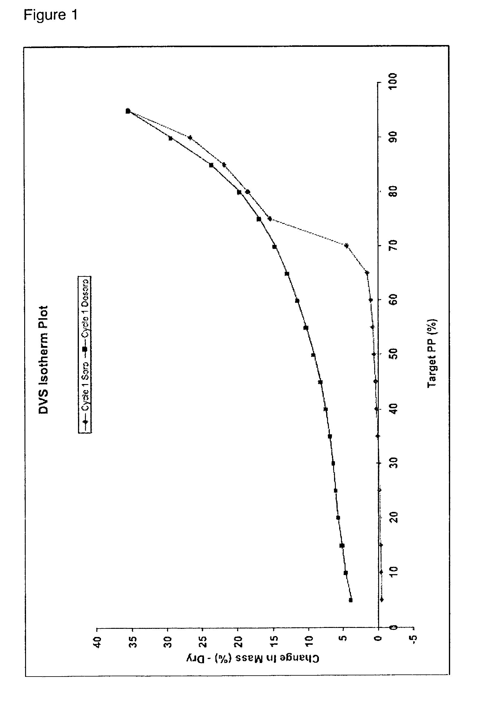 Salts of quinuclidine derivative