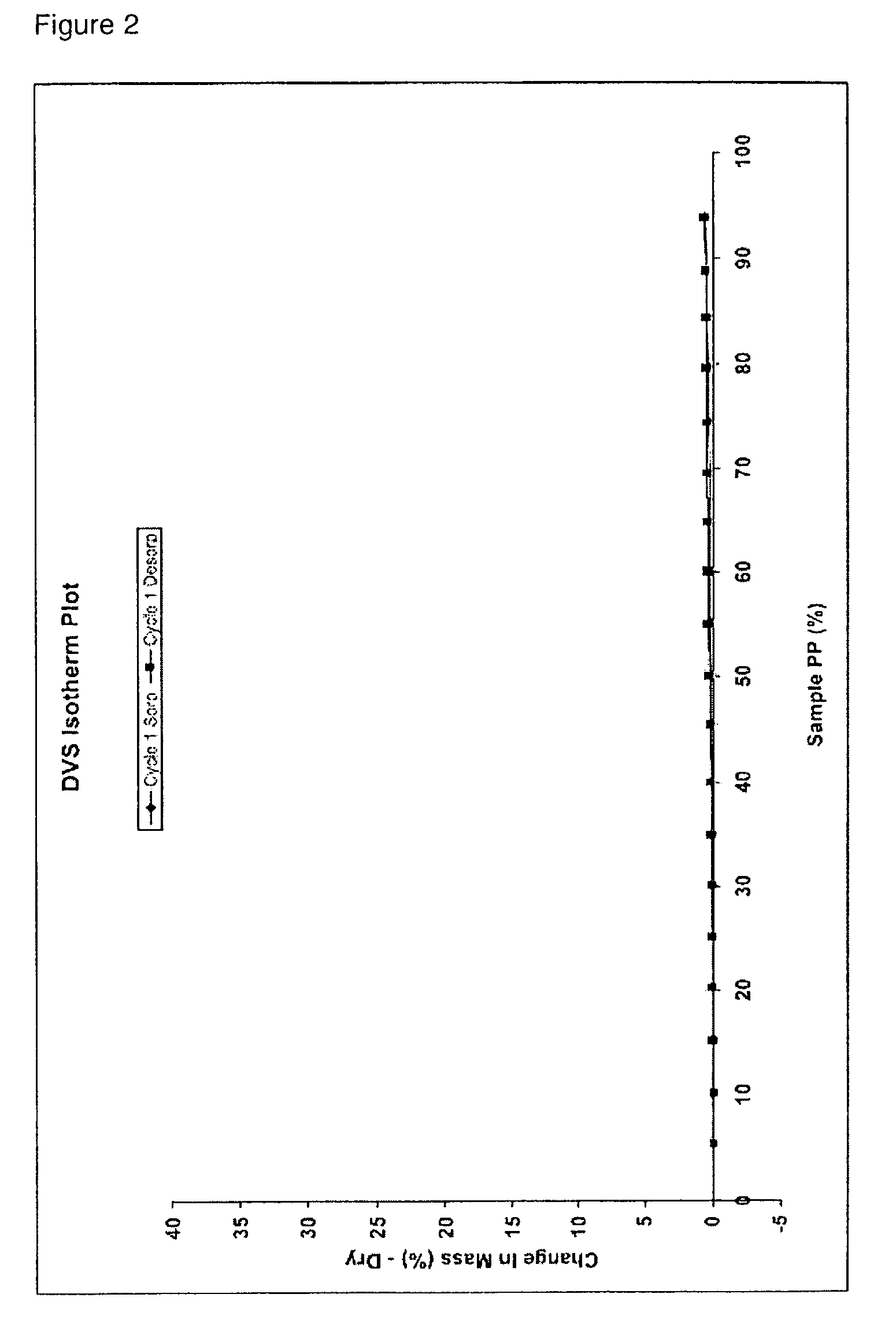 Salts of quinuclidine derivative