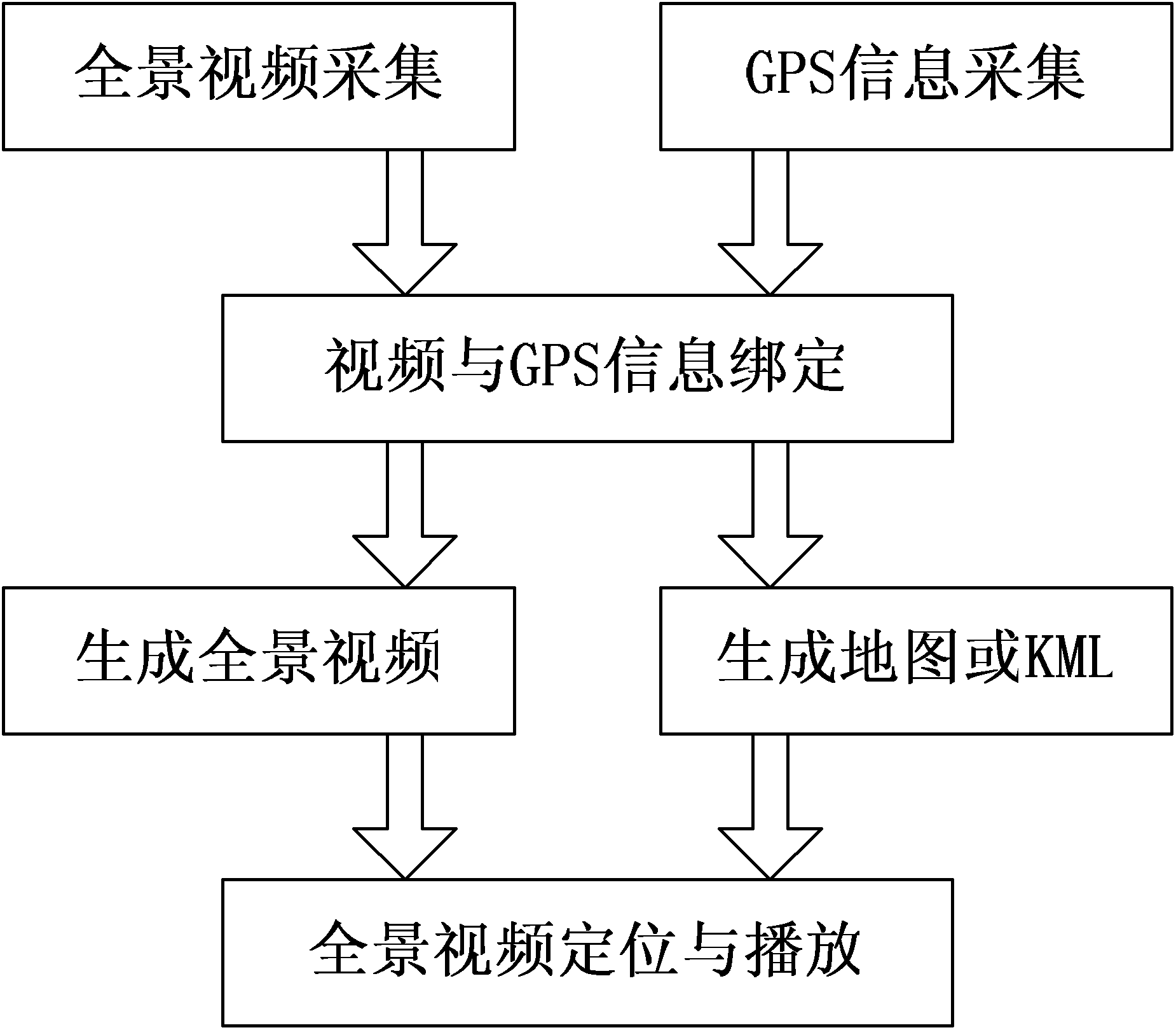 Method and system for positioning and playing three-dimensional panoramic video