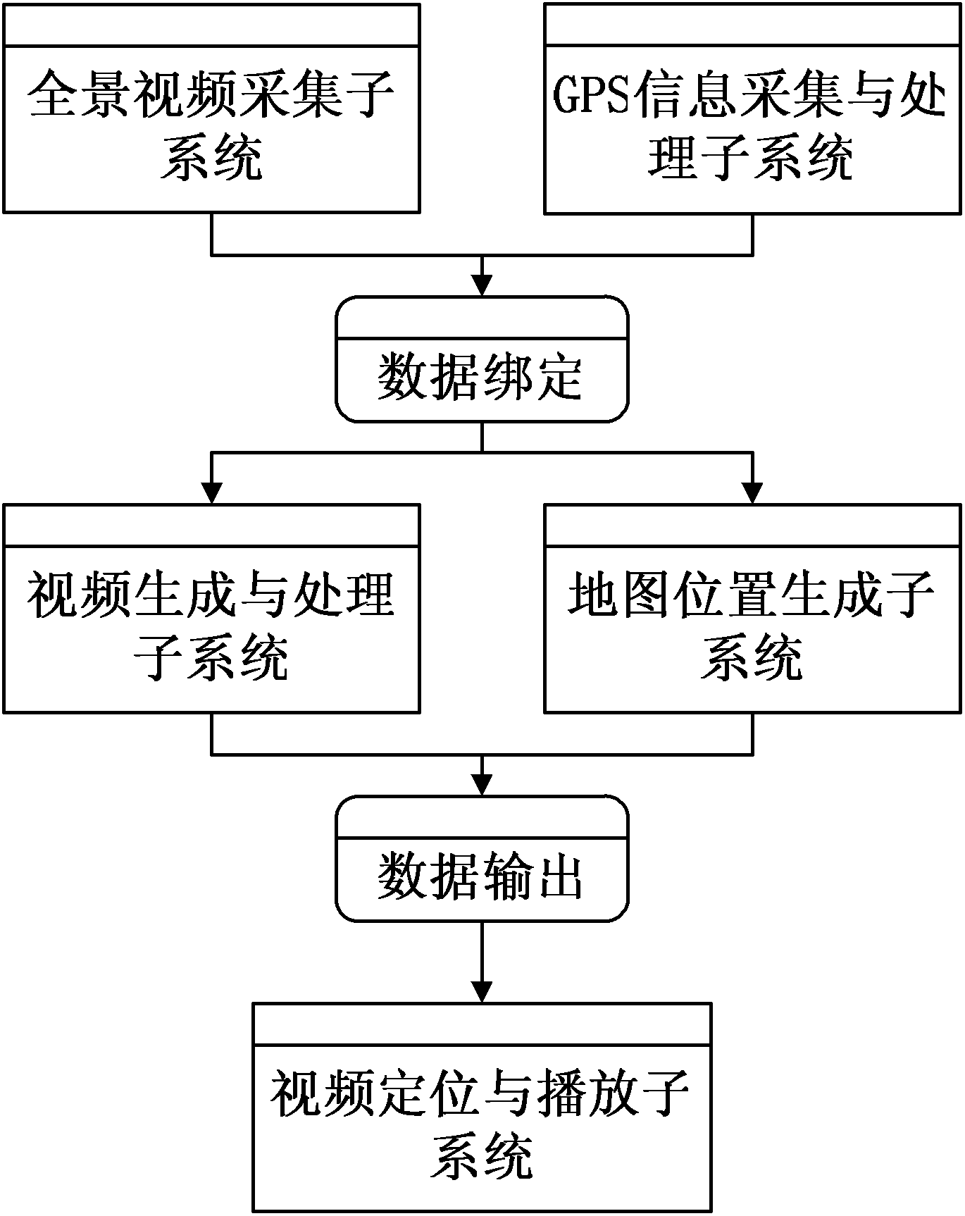 Method and system for positioning and playing three-dimensional panoramic video