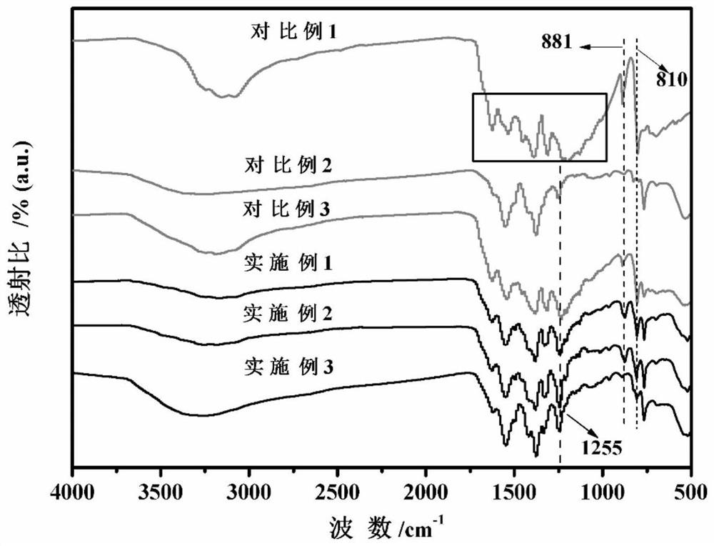 A kind of indium-based metal-organic framework/graphite-like phase nitrogen carbide nanosheet composite material and its preparation method and application