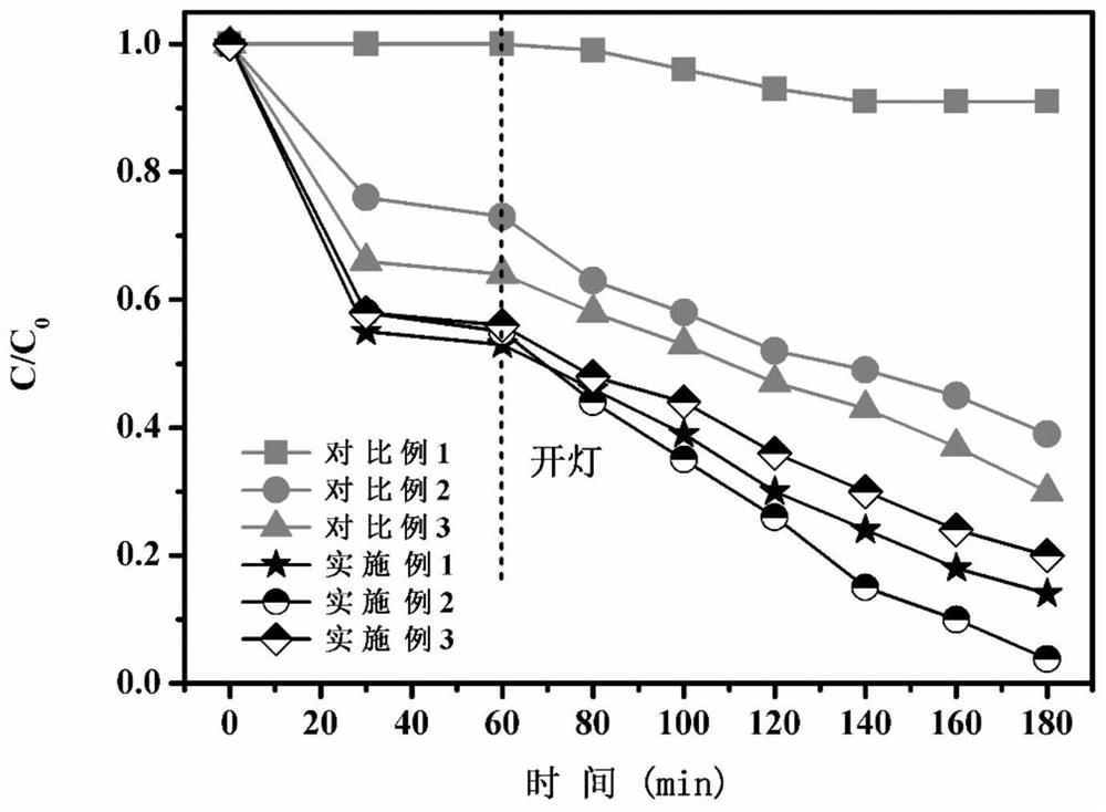 A kind of indium-based metal-organic framework/graphite-like phase nitrogen carbide nanosheet composite material and its preparation method and application