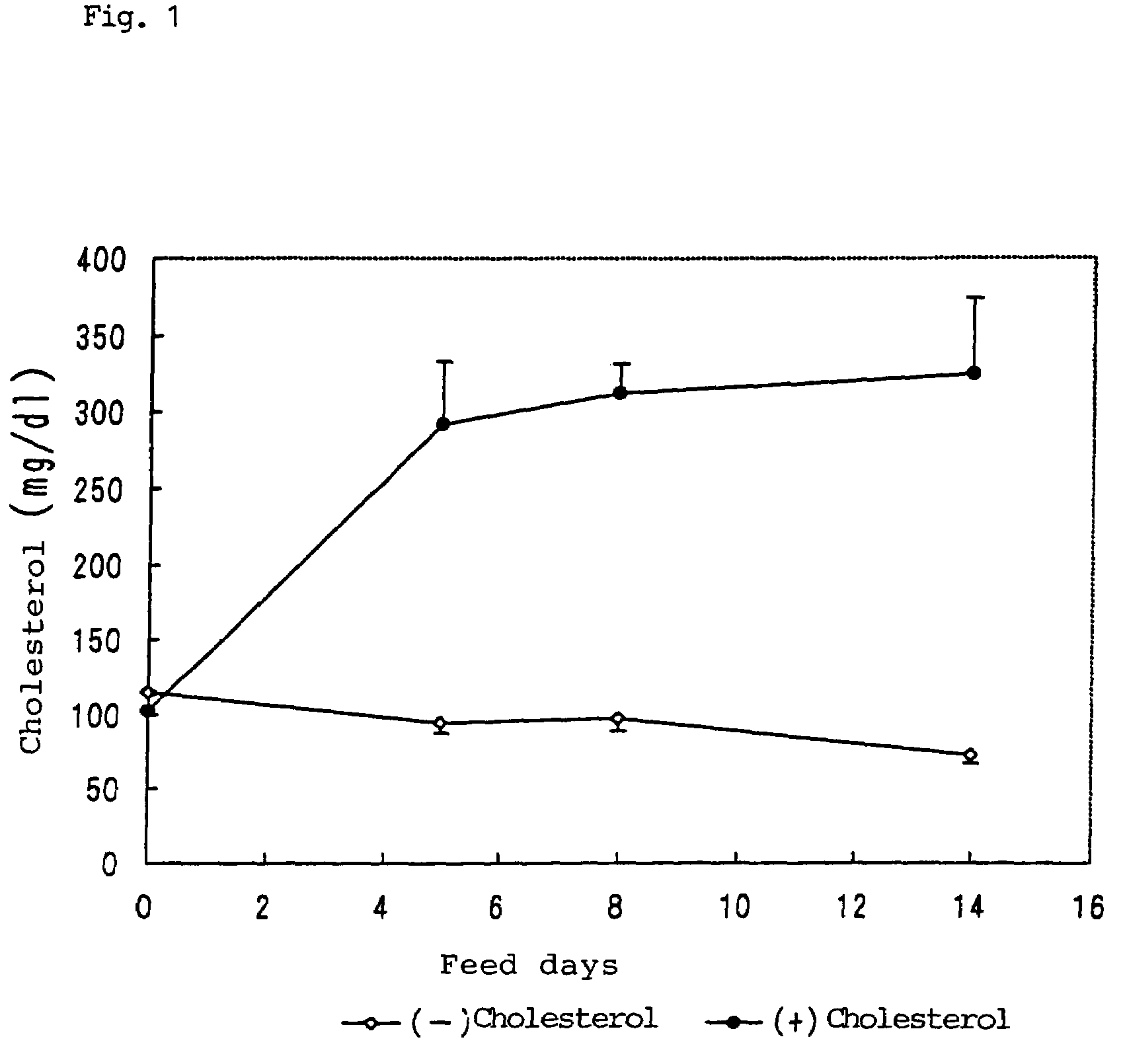 Cholesterol-lowering agents, secondary bile acid production inhibitors and foods and drinks