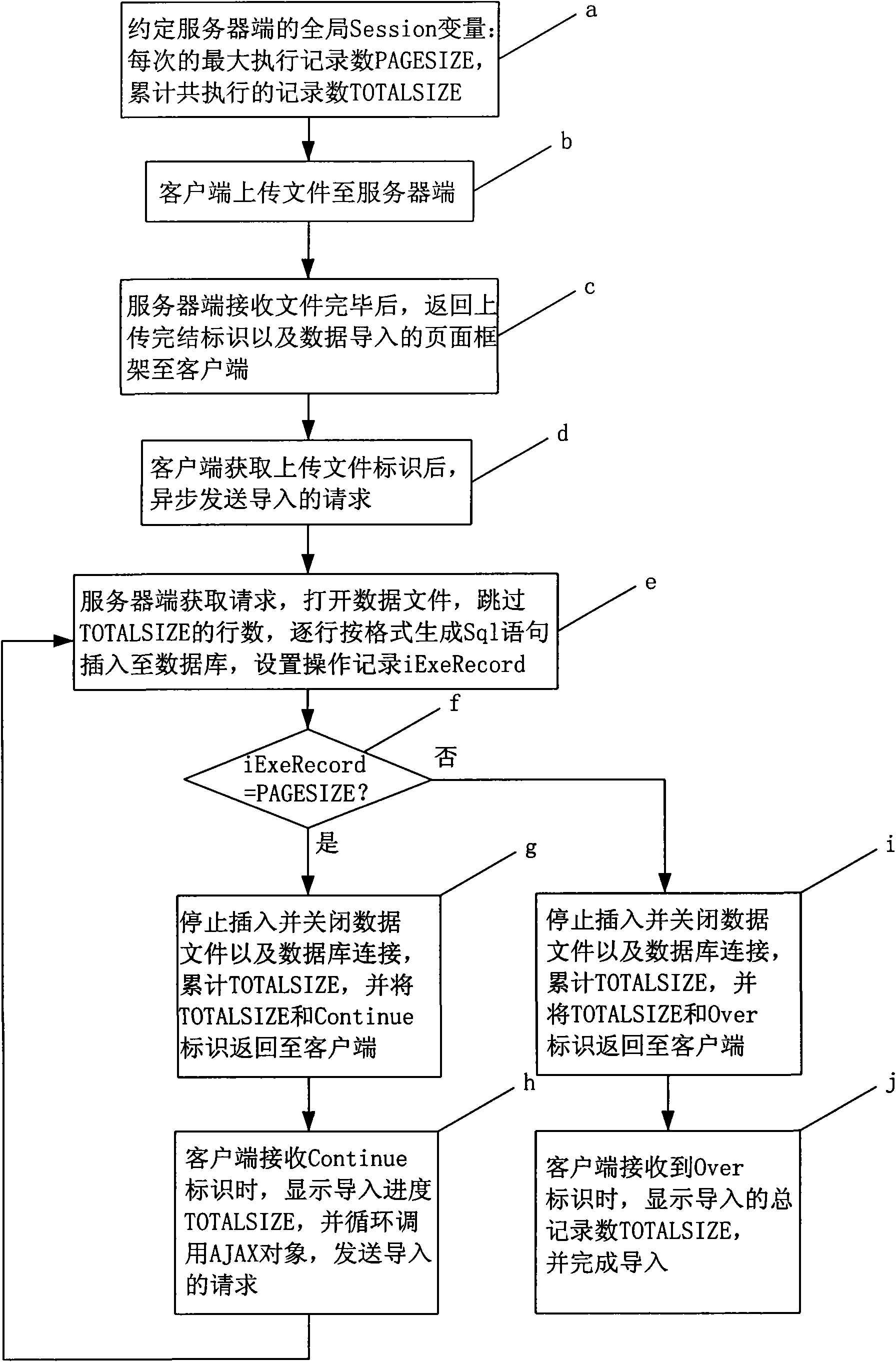 AJAX-based method for importing/exporting large file into/from web page on line