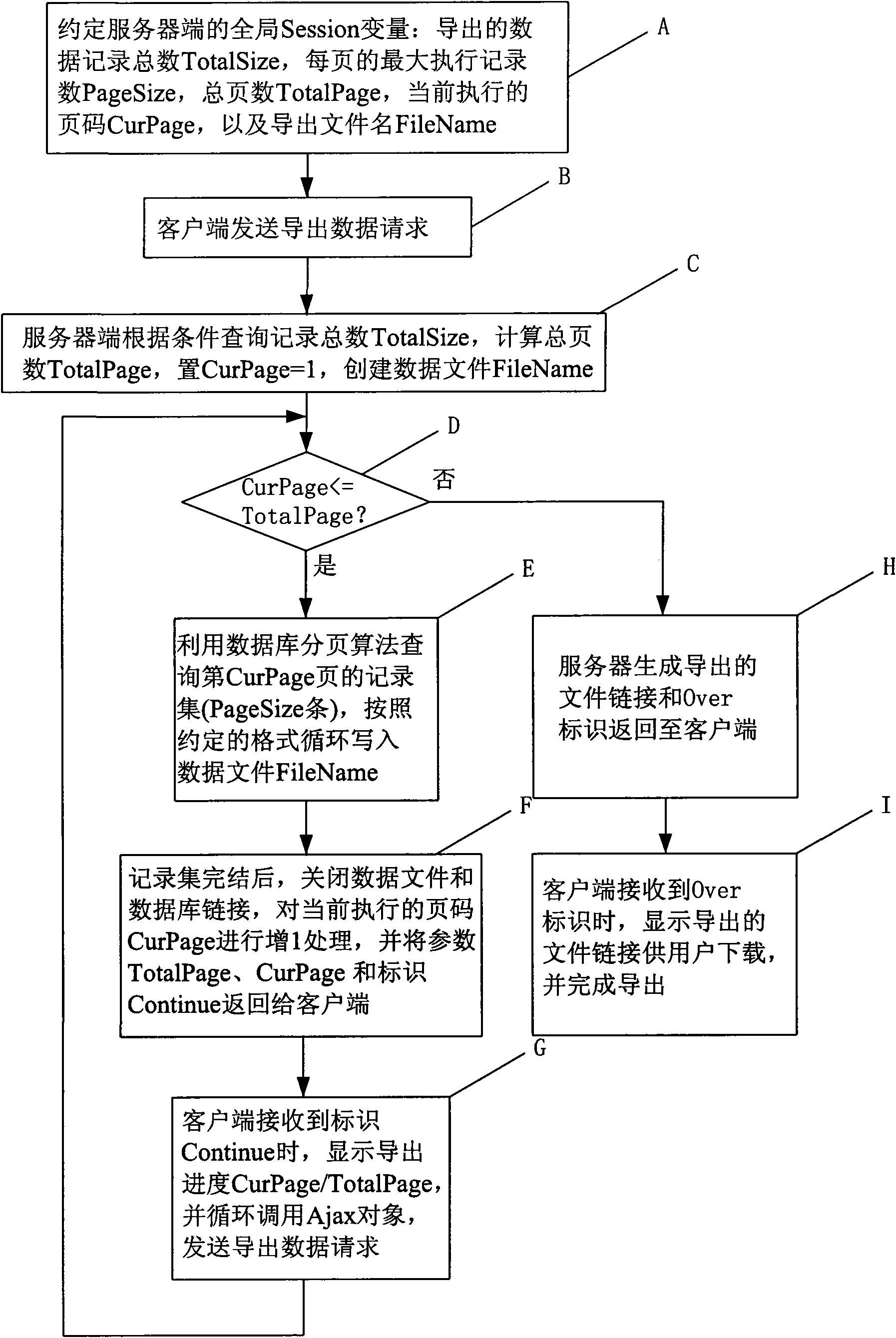 AJAX-based method for importing/exporting large file into/from web page on line