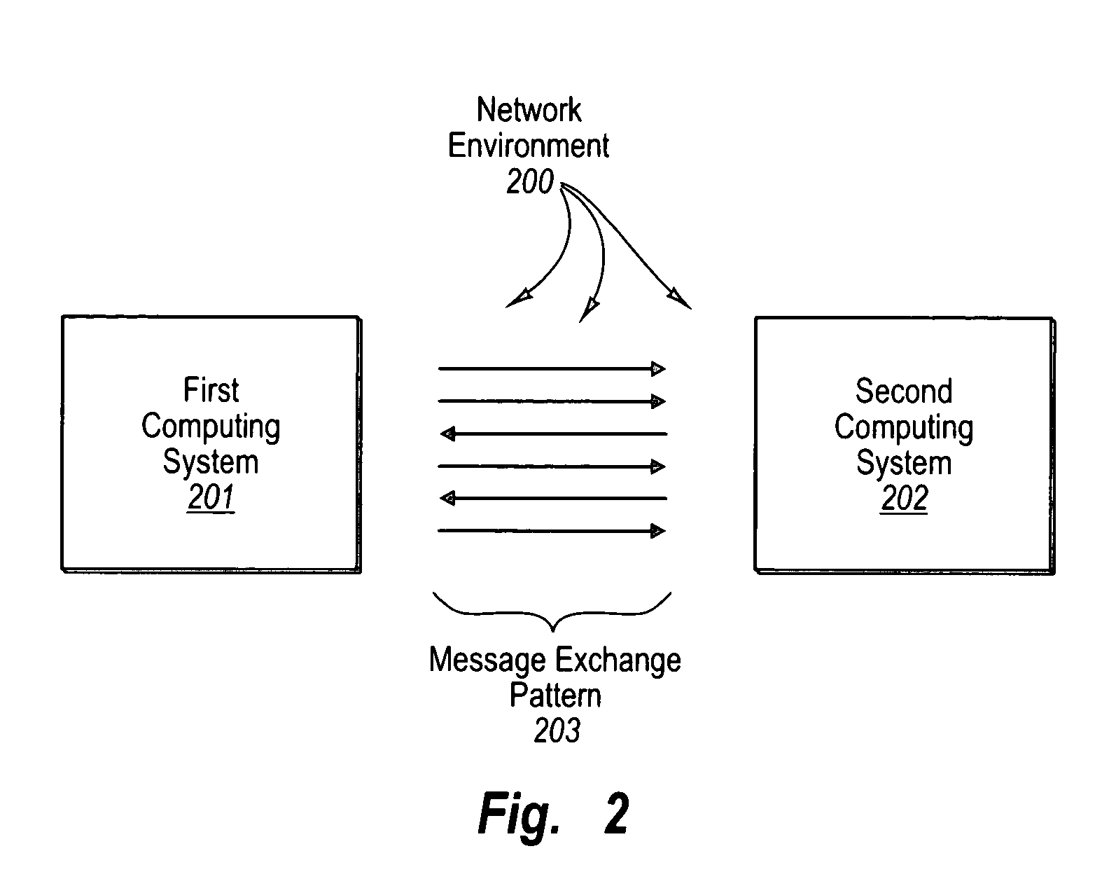 Automated generation of computer-executable compensation procedures for previously executed methods