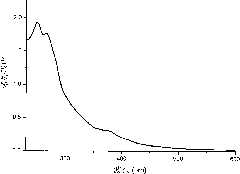 Magneto-optical dual-mode molecular image probe and preparation method thereof