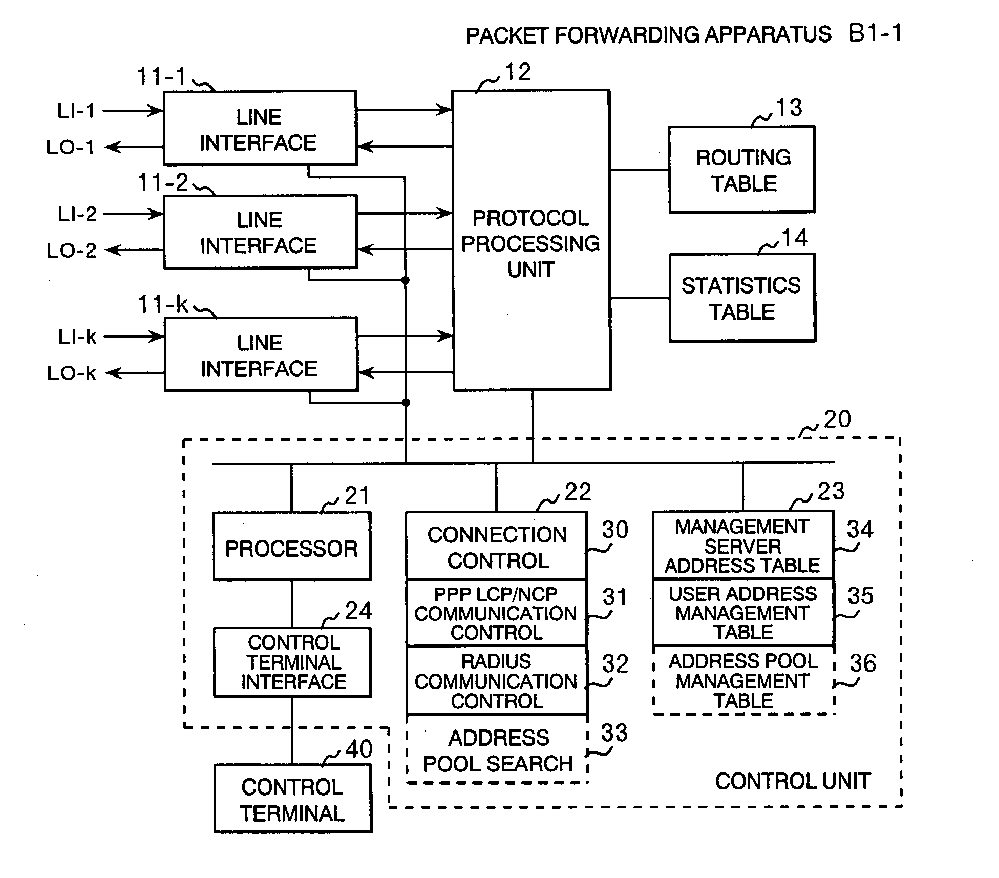 Packet forwarding apparatus and access network system