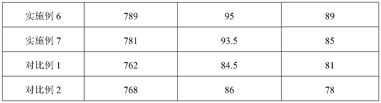 Silicon-based negative electrode material and preparation method and application thereof