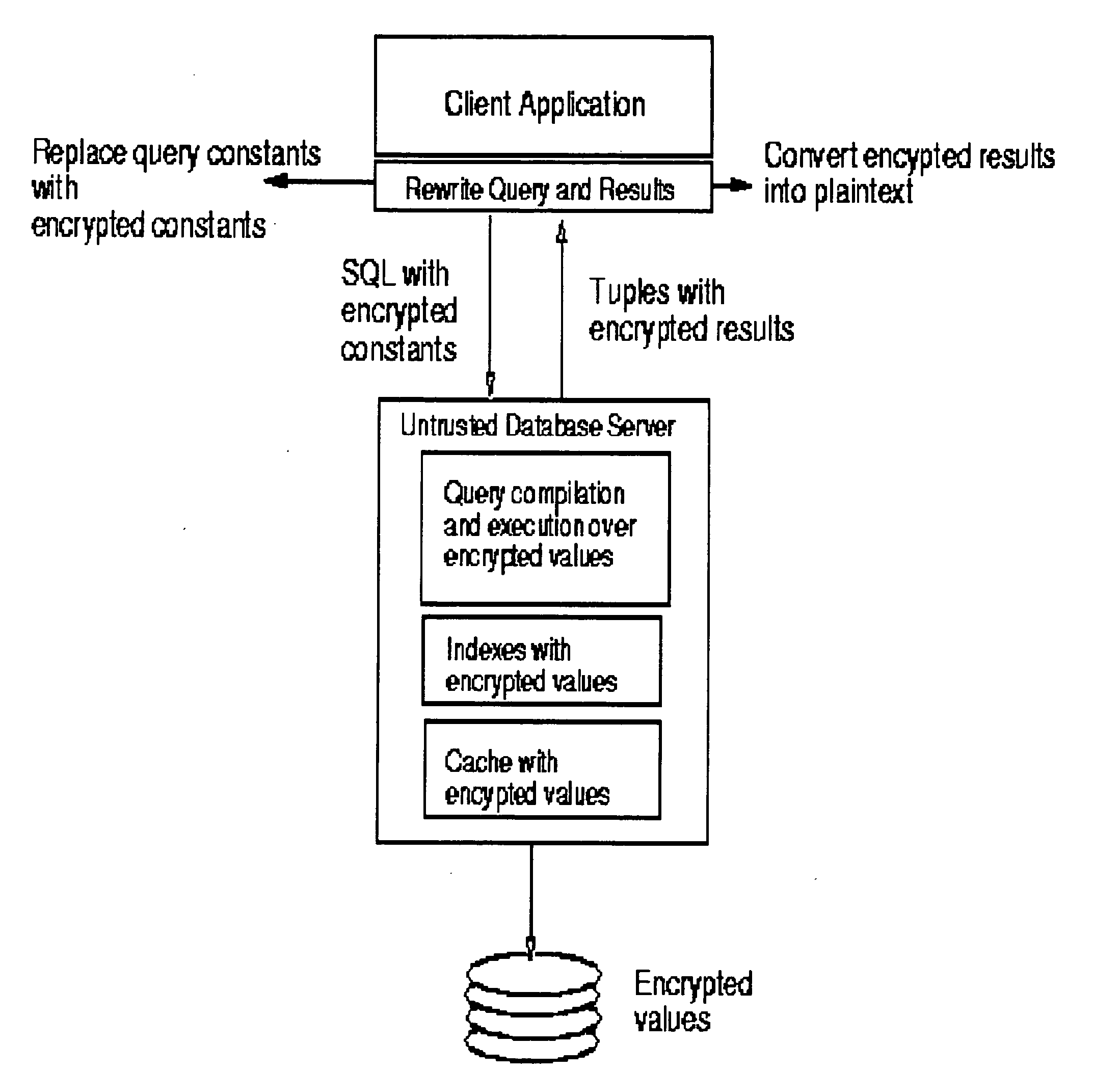 System and method for fast querying of encrypted databases