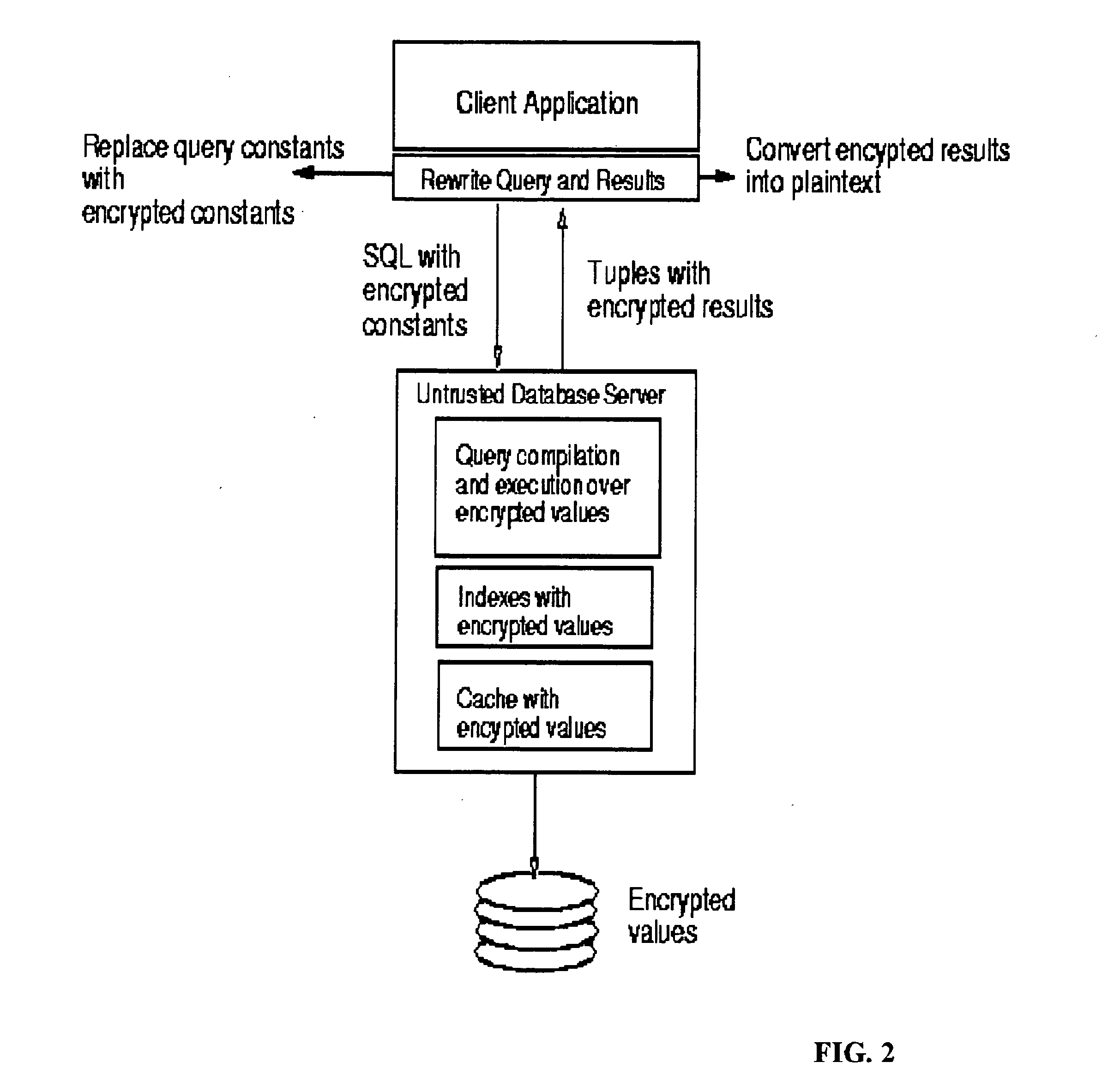 System and method for fast querying of encrypted databases