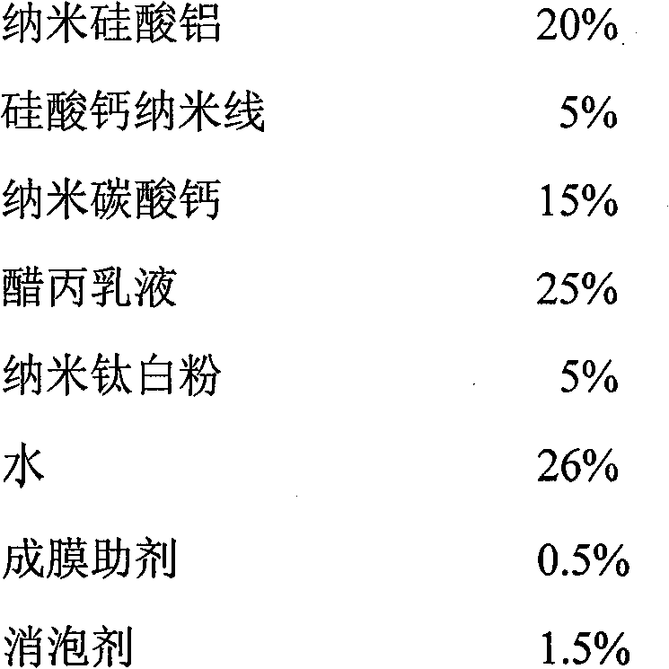 Nano multifunctional outer wall heat preservation coating