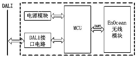 A conversion gateway between enocean and dali protocols and a method for realizing the gateway