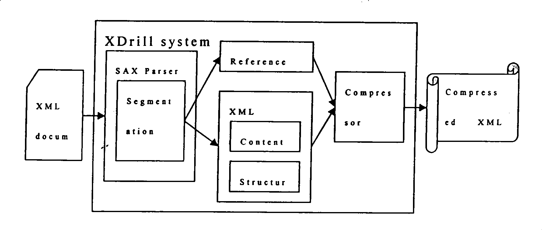 XML document compressing method based on file difference